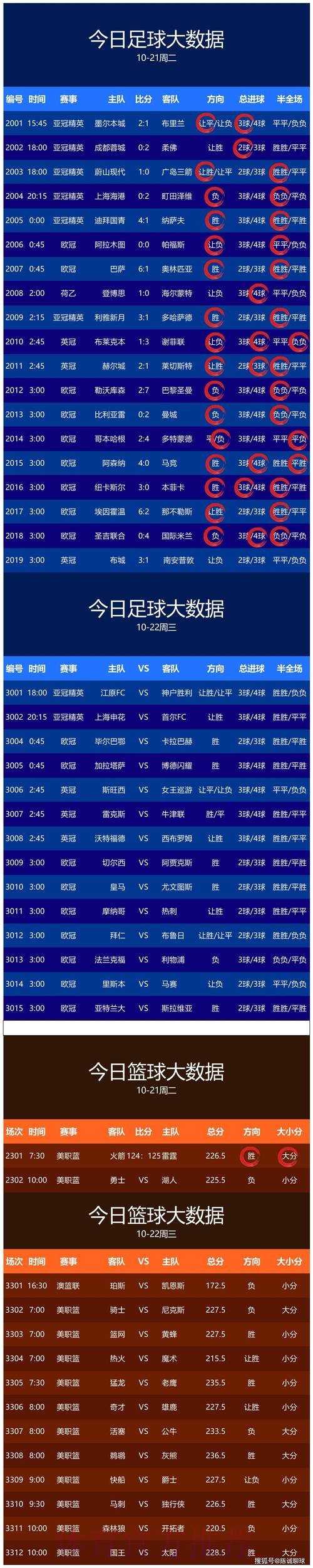 世界杯预测安卓热门 世界杯预测安卓热门