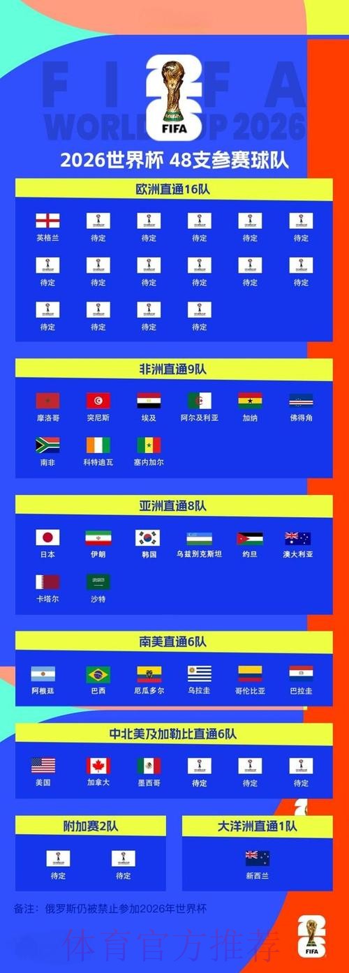 2026世界杯比分官网 2026世界杯比分官网