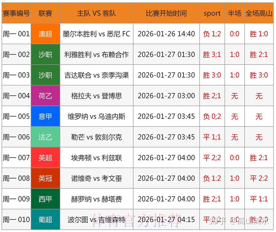 世界杯预测实时入口地址 世界杯预测实时入口地址